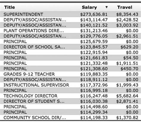 179 West Athens St. . Jones county ga teacher salary schedule